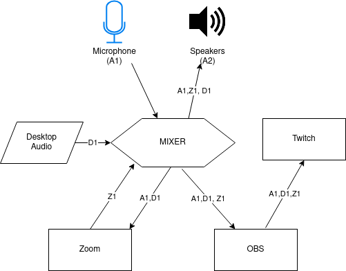diagram showing audio wiring